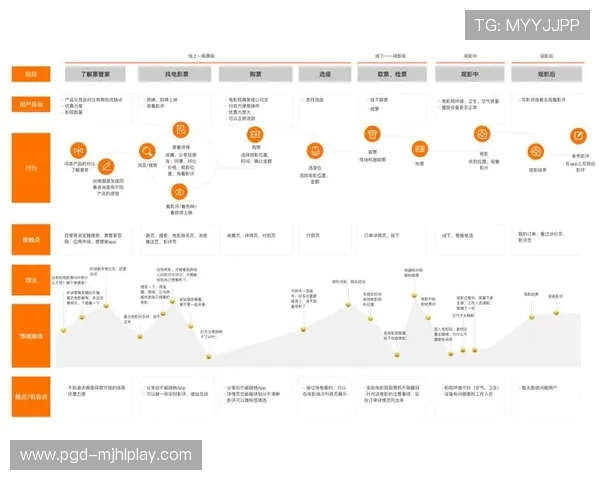 PG电子首页用户体验升级优化界面设计与操作流程实现更便捷的用户使用体验