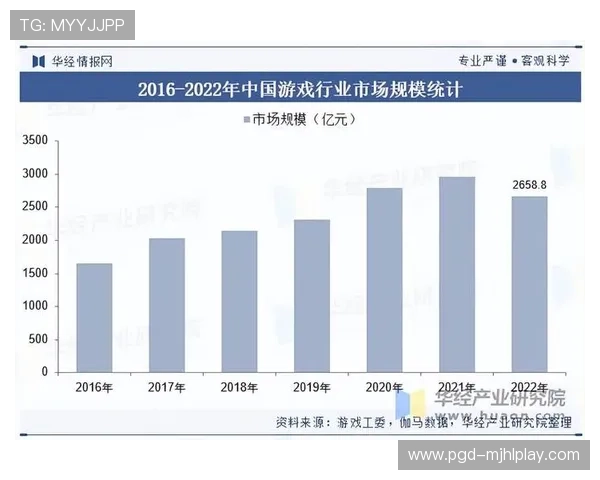 PG官网不凡成就非凡,推动游戏行业创新发展的关键因素与未来发展方向 PG官网不凡成就非凡,推动游戏行业创新发展的关键因素与未来发展方向