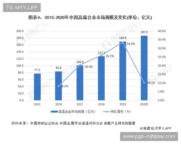 PG体育台未来发展趋势及新增功能预览，满足用户多样化需求